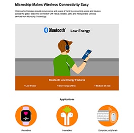 Infographic - Microchip Technology AVR-IoT Cellular Mini Development Board (EV70N78A)